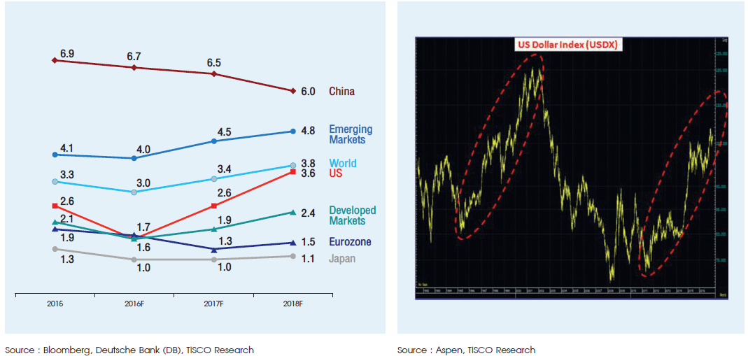 investment strategy 2 40