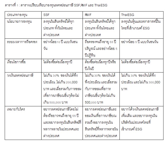 ตารางเปรียบเทียบ